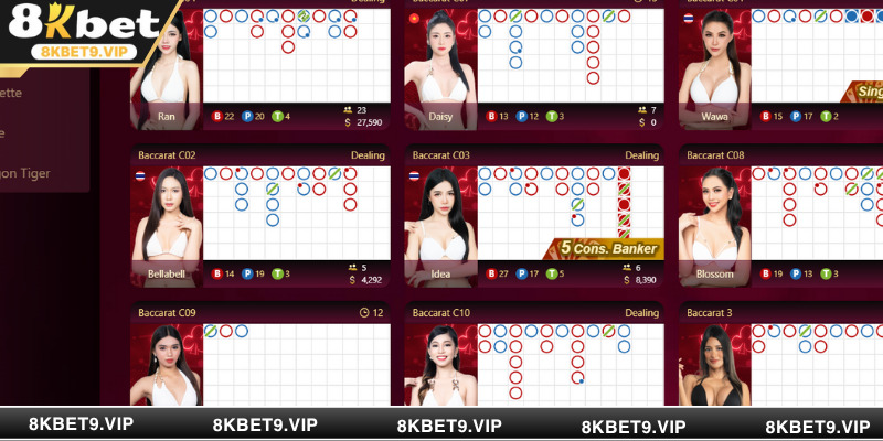 Baccarat chính là siêu phẩm game hot được săn đón nhất 2025